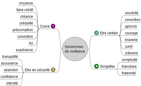 sans culot synonyme